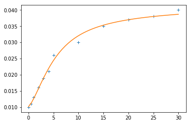 _images/calibrated_nelson-siegel-curve.png
