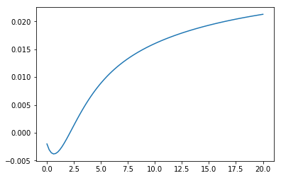 _images/an_example_nelson-siegel-svensson-curve.png