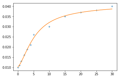 _images/calibrated_nelson-siegel-curve.png